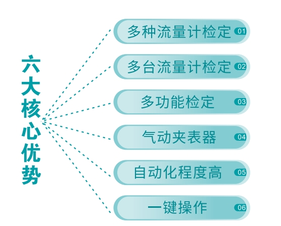 流量計檢定 流量計檢定