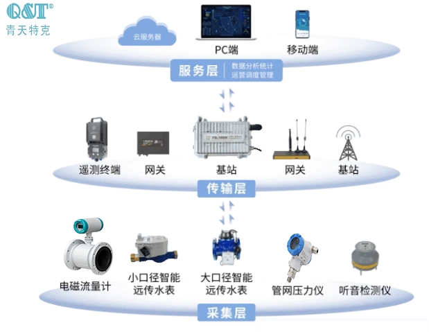 管網5